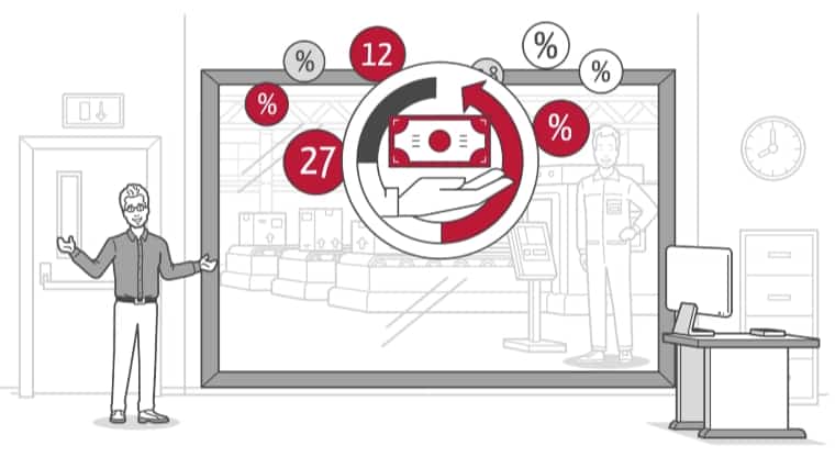 Increasing ROI (return on investment)